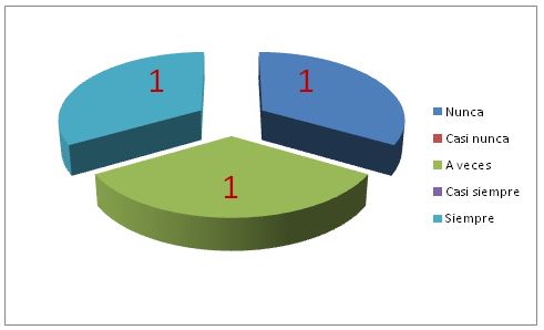 Gráfico 8. ¿Dispone de escenarios o espacios adecuados para el desarrollo de la clase de educación física?