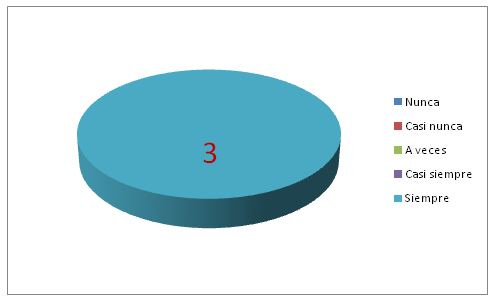 Gráfico 9. ¿Considera usted que la clase de educación física debe ser impartida por docente especifico del área?