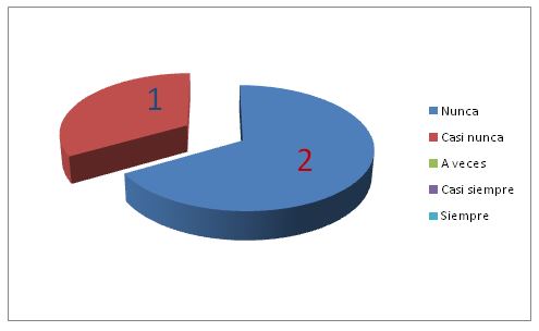 Gráfico 10. ¿Planifica las clases de educación física con base a un referente teórico o bibliográfico?