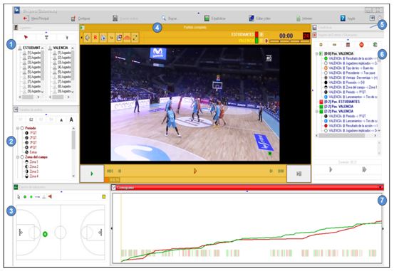 Figura 4. Software VA-Sports