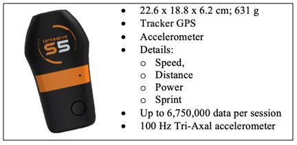 Figure 1. Device characteristics