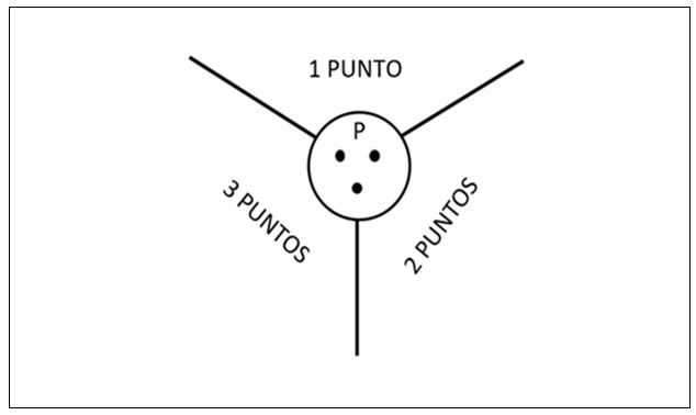 Figura 1. Terreno de juego.