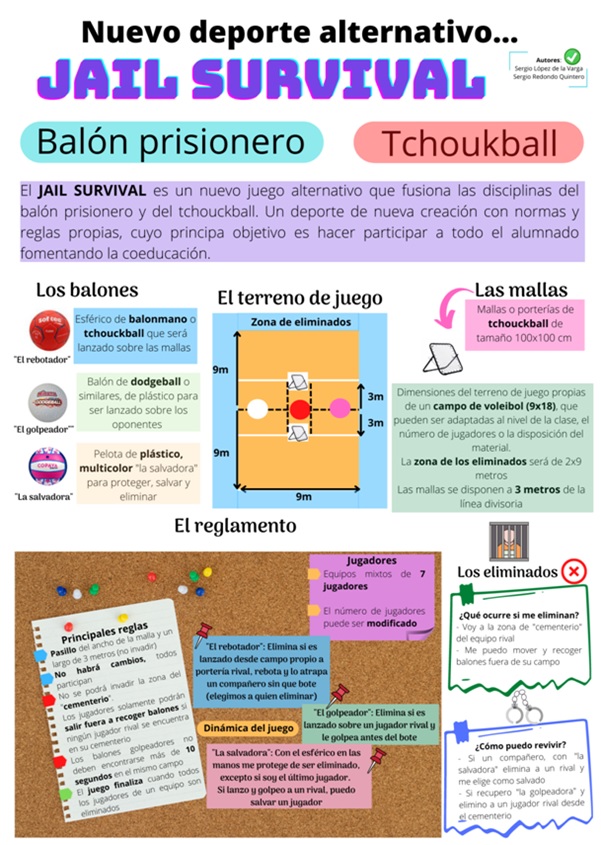 Figura 3. Infografía del jail-survival