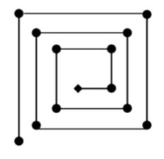 Figura 2. Diagrama de labirinto