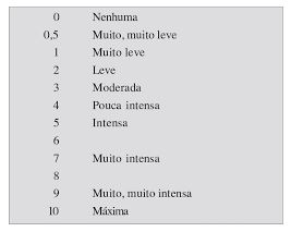 Figura 1. Escala de Foster (PSE)