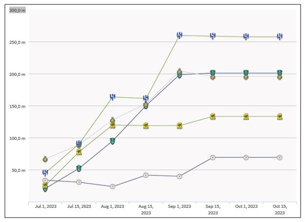 Figure 1. Comparison of overall market value trend