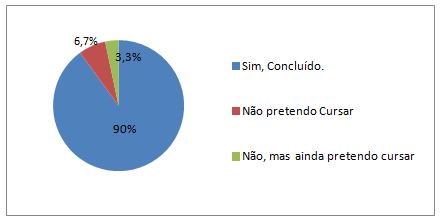 Gráfico 2. Mestrado acadêmico