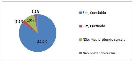 Gráfico 3. Doutorado acadêmico