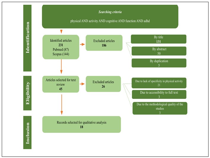 Figure 1. Study algorithm