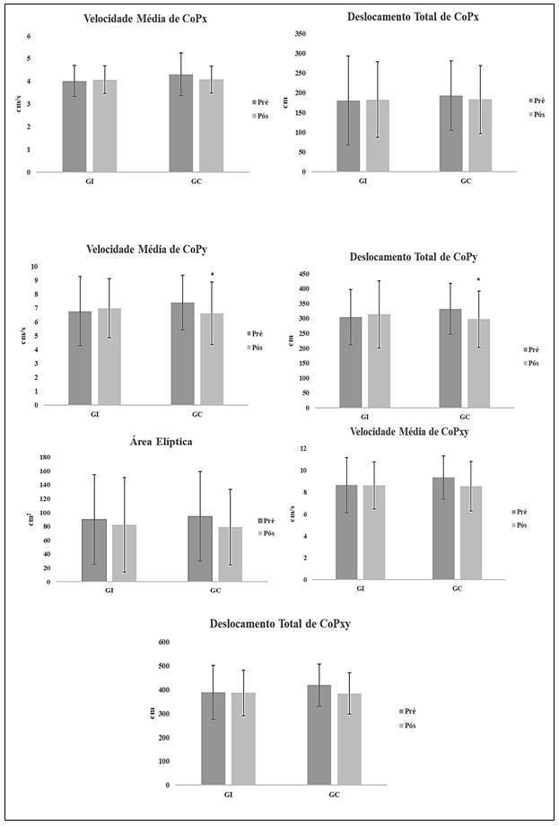 Figura 1. Resultados da EMG
