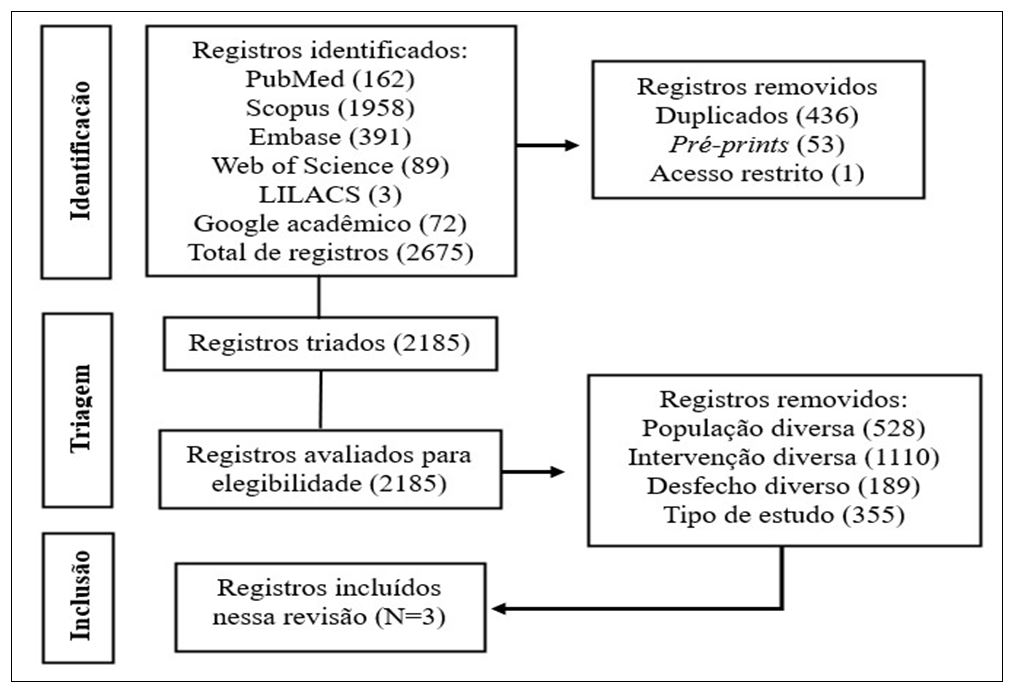 Figura 1. Fluxograma de seleção de estudos