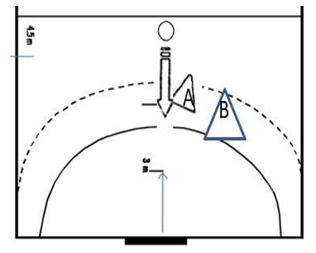 Representación gráfica del ejercicio