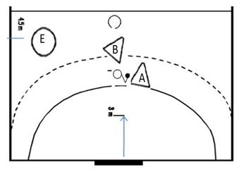 Representación gráfica del ejercicio