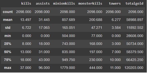 Tabela 3. Descrição das variáveis, dataset dos times