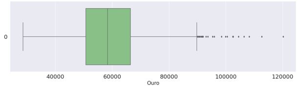 Figura 2. Distribuição de frequência da variável dependente totalgold