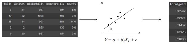 Figura 4. Diagrama do modelo de regressão