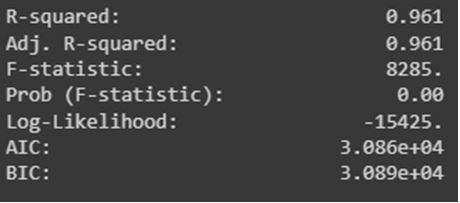 Figura 5. Estatísticas do modelo