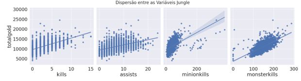 Figura 8. Gráfico de dispersão Jungle