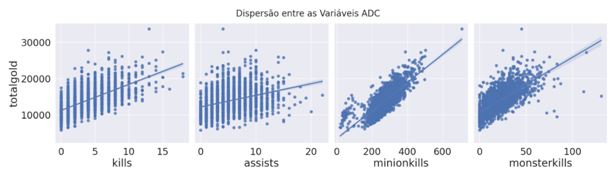 Figura 10. Gráfico de dispersão ADC