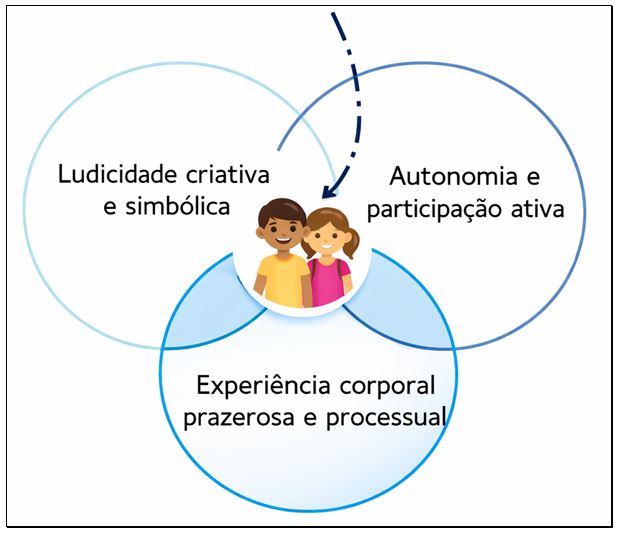 Figura 1. Jogo educacional para 1º ano do Ensino Fundamental