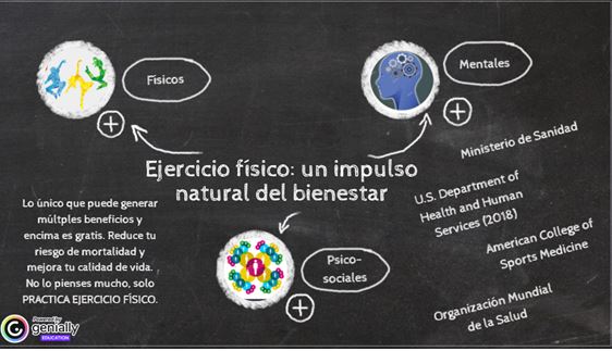 Figura 1. Efectos positivos del ejercicio físico sobre la salud