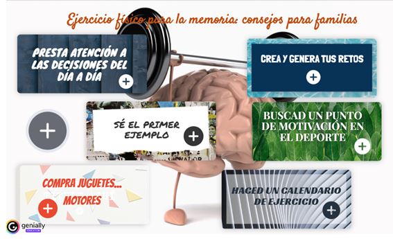 Figura 2. Ejercicio físico para la memoria: propuestas para el contexto familiar