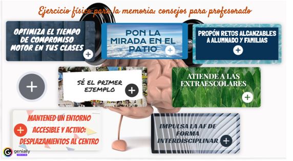 Figura 3. Ejercicio físico para la memoria: propuestas para el contexto escolar