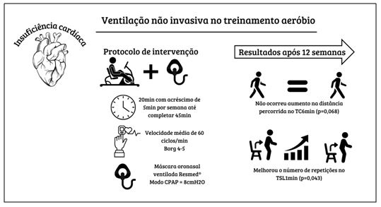 Figura 2. Figura resumo