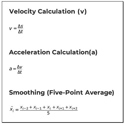Figure 2. Formulas used in the kinematic analysis of the squat with a flywheel device, including calculations of vertical velocity and acceleration, as well as the five-point moving average smoothing process