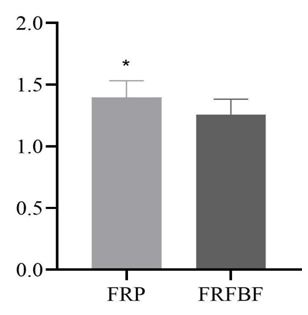 Figura 5. Teste t pareado da força relativa nos exercícios de puxada alta e flexão na barra fixa