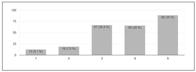 Gráfico 3. Grado de acuerdo en relación a que la formación inicial está destinada preponderantemente para el trabajo en el ámbito escolar