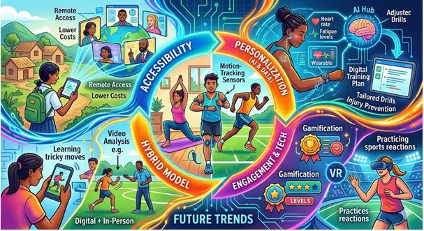 Figure 1. Online educational applications in physical education and sports training